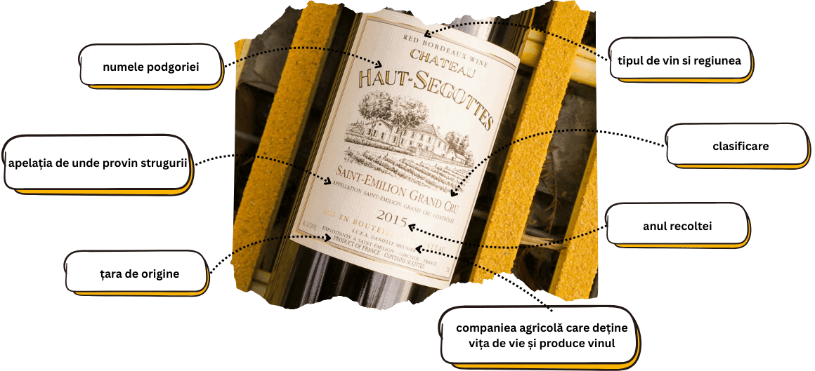 Etichetă vin roșu de calitate superioară, cu aromă intensă și gust complex.
